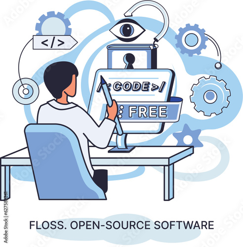 FLOSS open source software. Code of created program open available for viewing modification. Use of already created code to create new versions of programs to correct errors refinement of open program