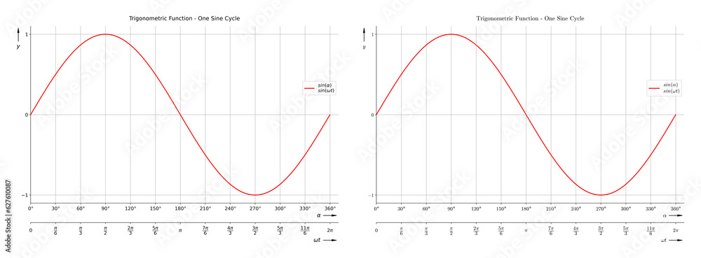 Trigonometric Function - Sine Diagram Set for school and further education with two different math font styles