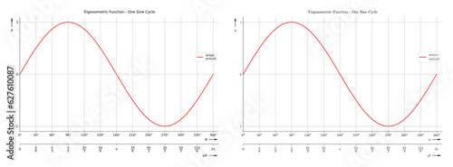 Trigonometric Function - Sine Diagram Set for school and further education with two different math font styles