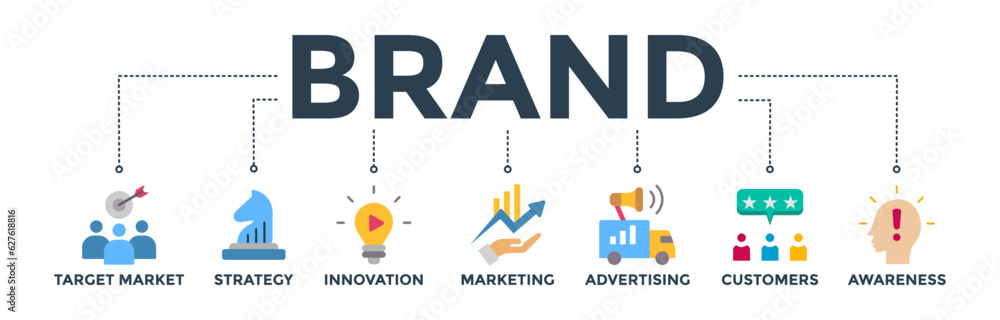 Brand banner web icon vector illustration concept with icon of target market, strategy, innovation, marketing, advertising, customers, and awareness Brand banner web icon vector illustration concept with icon of target market, strategy, innovation, marketing, advertising, customers, and awareness