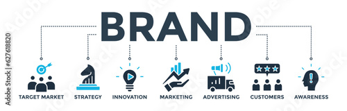 Brand banner web icon vector illustration concept with icon of target market, strategy, innovation, marketing, advertising, customers, and awareness