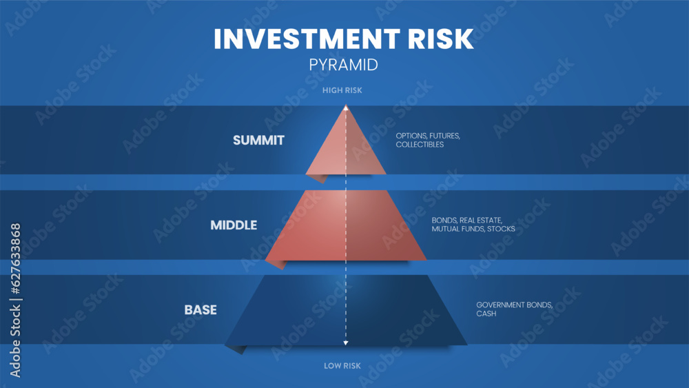 Investment Risk pyramid model framework infographic template icon