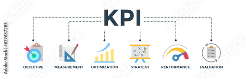 KPI banner web icon vector illustration concept for key performance indicator in the business metrics with an icon of objective, measurement, optimization, strategy, performance, and evaluation