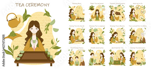 Tea ceremony rules and process set. Japanese or chinese characters