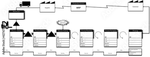  value stream mapping of coffee companies