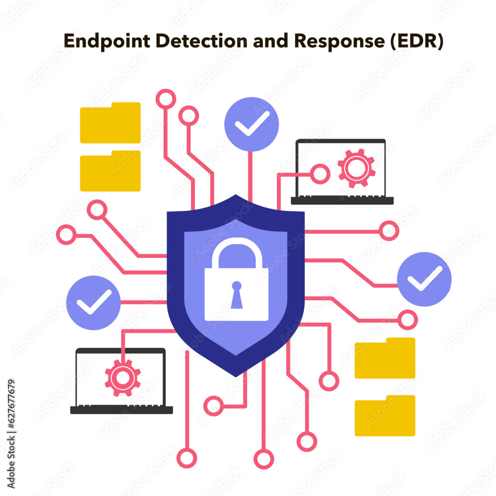 Endpoint detection and response. Endpoint security solution, continuous Endpoint detection and response. Endpoint security solution, continuous