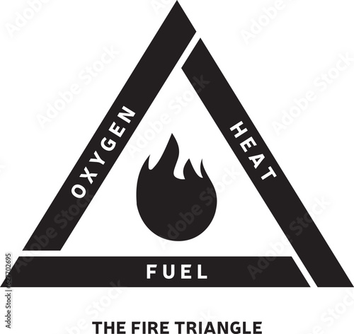 Illustration tTriangle du feu Triangle de Combustion - Modèle de réaction chimique - Couleur noire