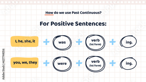Basic English Grammar. Past continuous tense. Education banner with structure of affirmative sentences in past progressive tense. Was, were and verb form. Cartoon flat vector illustration