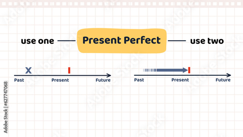 Basic English Grammar. Educational banner or infographic with timelines to understand when to use Present perfect tense. Rules and structure of English language. Cartoon flat vector illustration