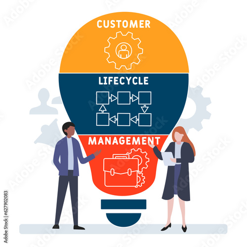 CLM - Customer Lifecycle Management acronym. business concept background. vector illustration concept with keywords and icons. lettering illustration with icons for web banner, flyer, landing