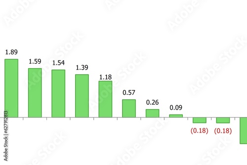 Green bar graph and numbers on white background