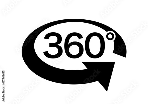 360度回転のインフォグラフィック素材。