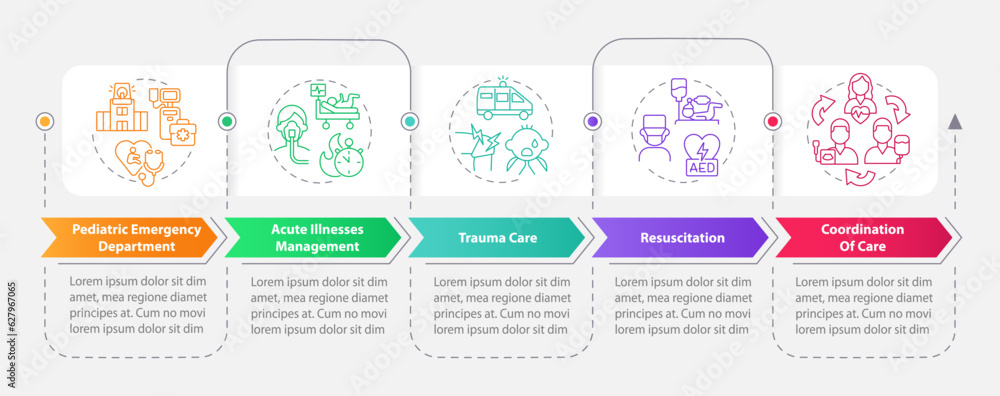 Fototapeta premium Pediatric emergency rectangle infographic template. Child hospital. Data visualization with 5 steps. Editable timeline info chart. Workflow layout with line icons. Myriad Pro-Bold, Regular fonts used