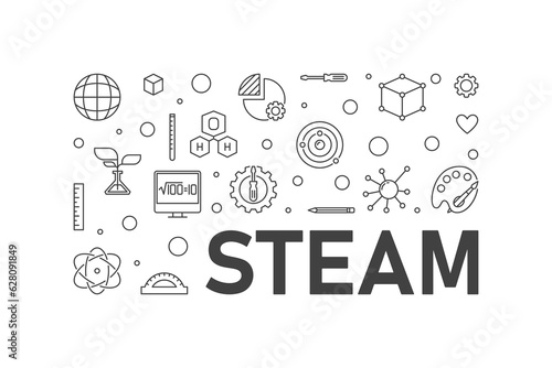 STEAM horizontal minimal vector line illustration. Science, technology, engineering, arts and math banner