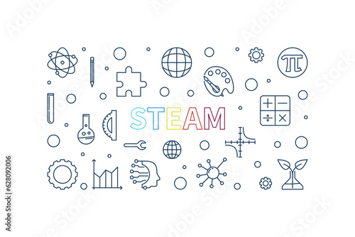 STEAM outline Science concept horizontal banner. Vector Science, Technology, Engineering, Arts and Mathematics Illustration