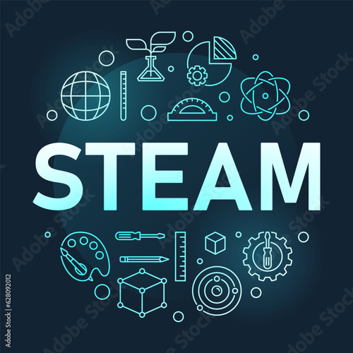 STEAM round vector outline colorful illustration. Science  technology  engineering  arts and math banner