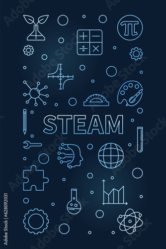 STEAM Science concept blue thin line vertical banner. Vector Science, Technology, Engineering, Arts and Math linear Illustration
