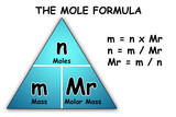 The Mole Formula triangle relationship