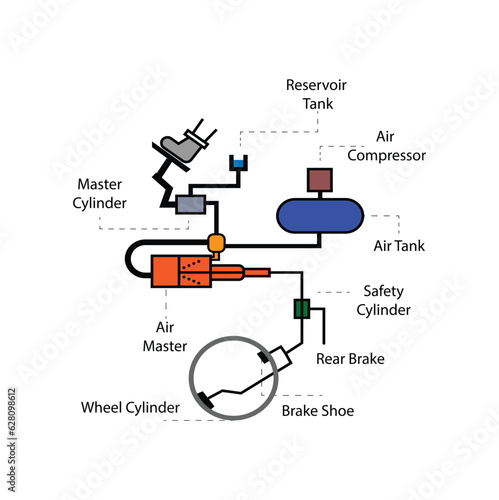 vector circuit of air servo system on car brakes
