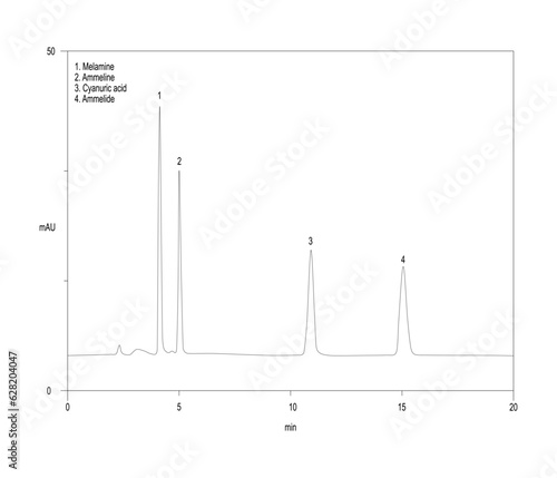 Chromatogram of melamine and related substances