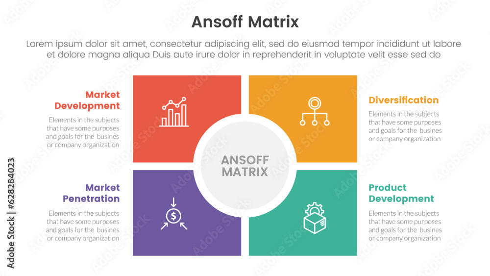 ansoff matrix framework growth initiatives concept with square and circle center base for infographic template banner with four point list information vector ansoff matrix framework growth initiatives concept with square and circle center base for infographic template banner with four point list information vector