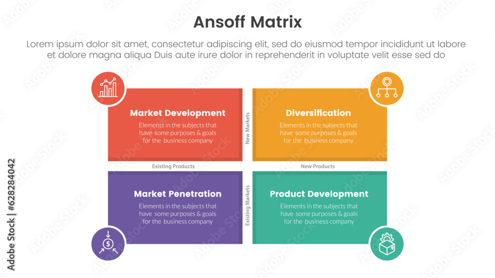 Naklejka premium ansoff matrix framework growth initiatives concept with rectangle shape and circle badge for infographic template banner with four point list information vector