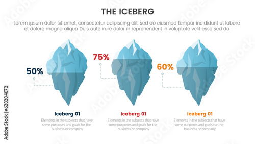 iceberg metaphor for hidden facts model thinking infographic with 3 percentage comparison on illustration concept for slide presentation vector