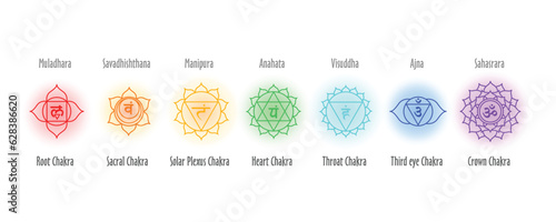 7 Om Chakra Glowing icon yoga zen symbol minimal simple. Muladhara, Savadhishthana, Manipura, Anahata, Visuddha, Ajna, Sahasrara