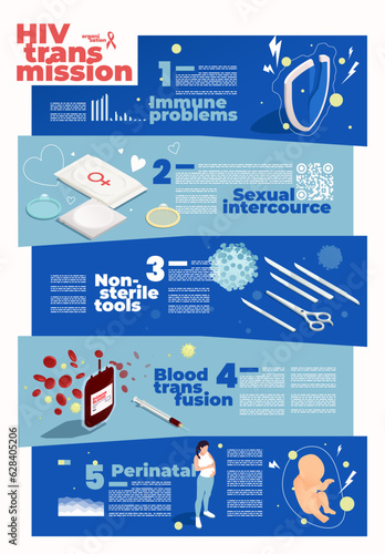 Hiv Transmission Infographic