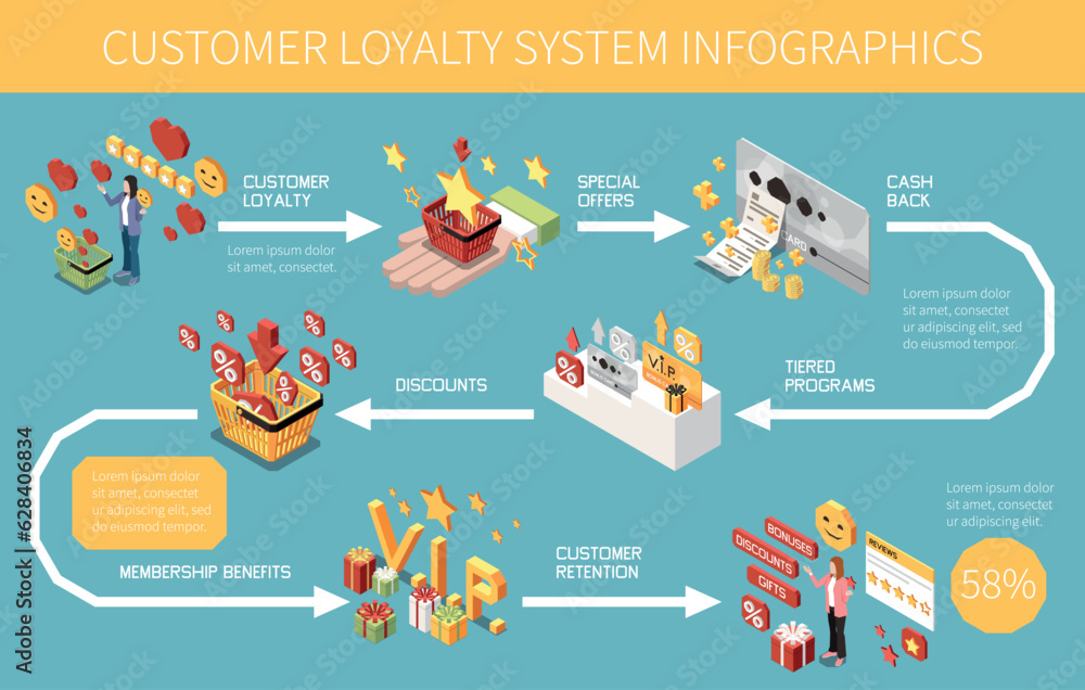 Customer Loyalty Bonus Reward Programs Isometric Colored Infographic