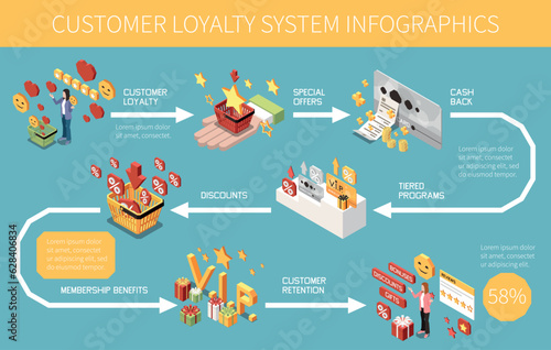 Customer Loyalty Bonus Reward Programs Isometric Colored Infographic