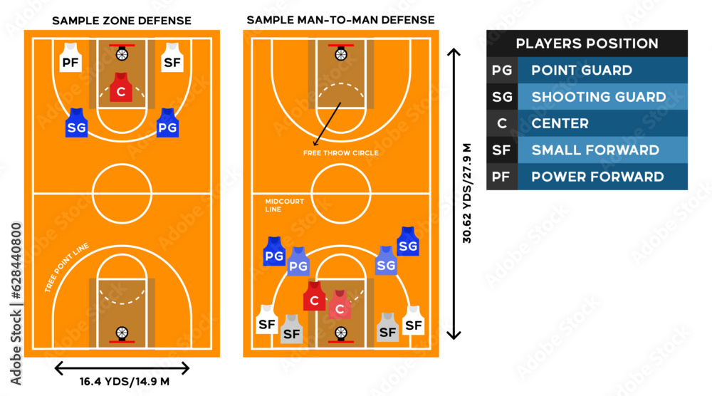 Vector illustration of a basketball playing field diagram, the