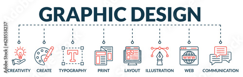 Banner of graphic design web vector illustration concept with icons of creativity, create, typography, print, layout, illustration, web, communication