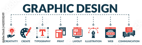 Banner of graphic design web vector illustration concept with icons of creativity, create, typography, print, layout, illustration, web, communication