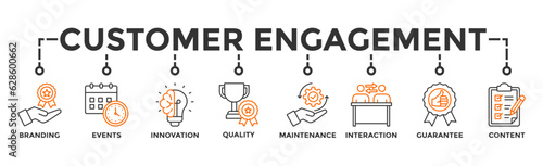 Customer engagement banner web icon vector illustration concept with icon of branding, events, innovation, quality, maintenance, interaction, guarantee, content 