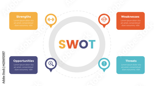 swot analysis strategic planning management infographics template diagram with circular shape on center and 4 point step creative design for slide presentation