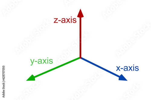 x, y and z axis isolated photo
