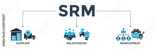 Srm banner web icon vector illustration concept of supplier relationship management with icon of product, delivery, supply, chain, management, team, agreement, system, process