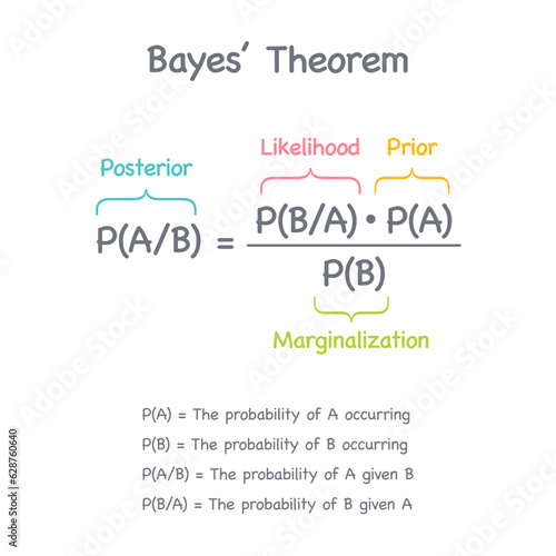 Bayes Theorem Probability Theory statistics vector illustration infographic