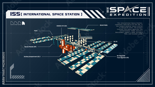 The International Space Station on orbit of Earth planet A Captivating Image of Human Ingenuity in Space -A Space Expedition Series Infographics Vector Illustration design
