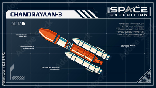 Chandrayaan-3 Lunar Exploration Mission under the Chandrayaan Programme-A Space Expedition Series Infographics Vector Illustration design