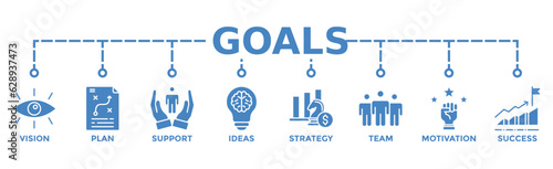 Goals banner web icon vector illustration concept with icon of vision, plan, support, ideas, strategy, team, motivation, and success