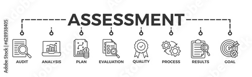 Assessment banner web icon vector illustration for accreditation and evaluation method on business and education with audit, analysis, plan, evaluation, quality,process,results and goal icon
