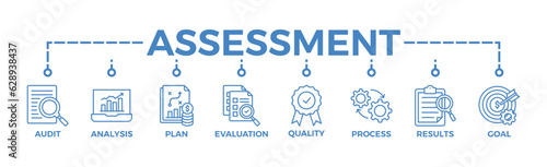 Assessment banner web icon vector illustration for accreditation and evaluation method on business and education with audit, analysis, plan, evaluation, quality,process,results and goal icon