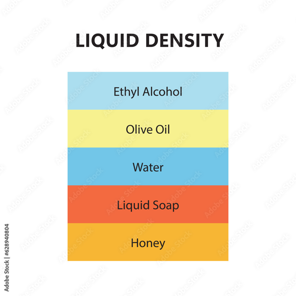 Liquid density scientific experiment concept. Separate fluid layers