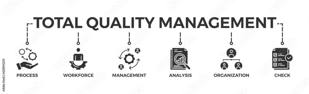 Total quality management banner web icon vector illustration concept ...
