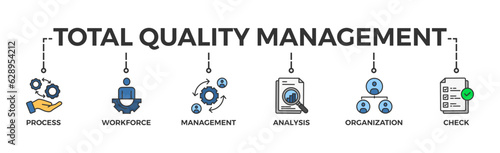 Total quality management banner web icon vector illustration concept with icon of process, workforce, management, analysis, organization and check