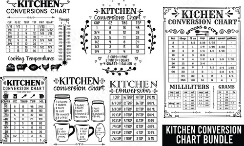 kitchen conversion chart bundle