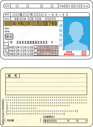 運転免許証 （ゴールド免許）
