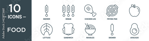 food outline icon set includes thin line skewer, kebab, chicken leg, frying pan, , lettuce, sandwich icons for report, presentation, diagram, web design